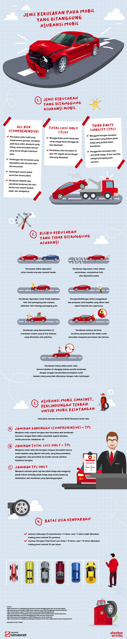 INFOGRAFIK Jenis Kerusakan pada Mobil yang Ditanggung Asuransi Mobil simasinsurtech