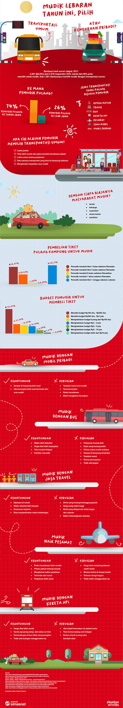 simasinsurtech Infografik Mudik Lebaran Tahun ini 100